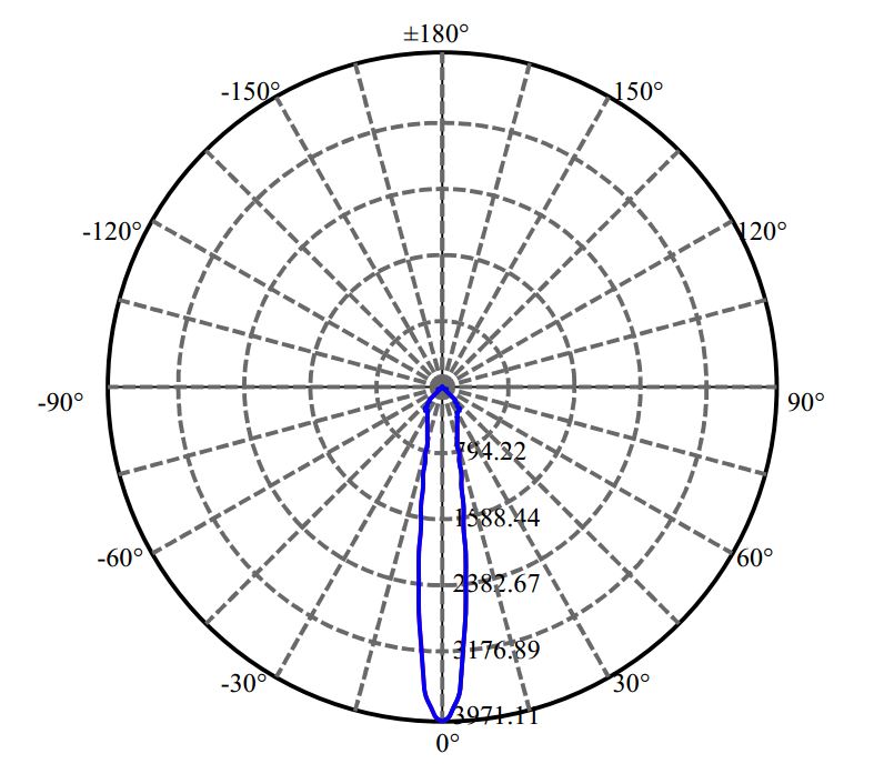 Nata Lighting Company Limited - Nichia SLE G7 9MM 1709-M